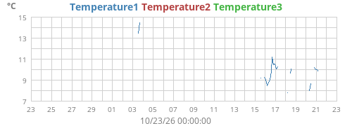 Temperature1