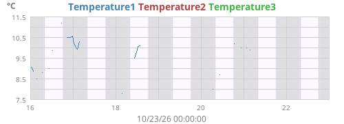 Temperature1