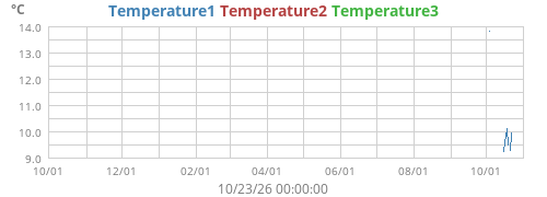 Temperature1
